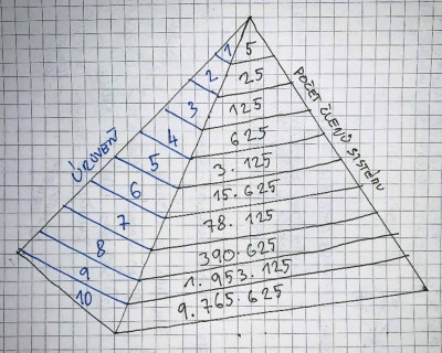 pyramidove-schema.jpg